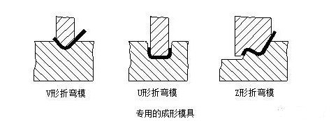 钣金加工中数控折弯加工零件范围及加工精度参数的详细解答-上海谢刚无人机监控技术有限公司 钣金加工中数控折弯加工零件范围及加工精度参数的详细解答-上海谢刚无人机监控技术有限公司