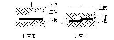 钣金加工中数控折弯加工零件范围及加工精度参数的详细解答-上海谢刚无人机监控技术有限公司 钣金加工中数控折弯加工零件范围及加工精度参数的详细解答-上海谢刚无人机监控技术有限公司