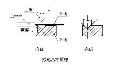 钣金加工中数控折弯加工零件范围及加工精度参数的详细解答-上海谢刚无人机监控技术有限公司 钣金加工中数控折弯加工零件范围及加工精度参数的详细解答-上海谢刚无人机监控技术有限公司
