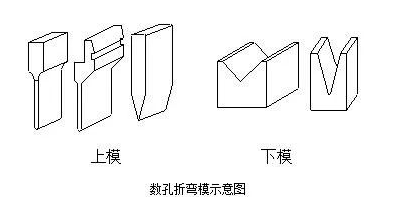 钣金加工中数控折弯加工零件范围及加工精度参数的详细解答-上海谢刚无人机监控技术有限公司 钣金加工中数控折弯加工零件范围及加工精度参数的详细解答-上海谢刚无人机监控技术有限公司