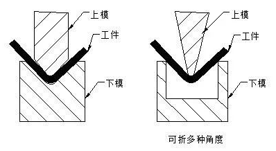 钣金加工中数控折弯加工零件范围及加工精度参数的详细解答-上海谢刚无人机监控技术有限公司 钣金加工中数控折弯加工零件范围及加工精度参数的详细解答-上海谢刚无人机监控技术有限公司