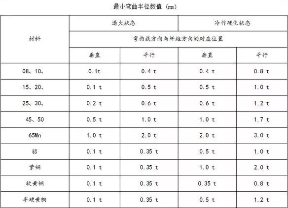 钣金加工中数控折弯加工零件范围及加工精度参数的详细解答-上海谢刚无人机监控技术有限公司 钣金加工中数控折弯加工零件范围及加工精度参数的详细解答-上海谢刚无人机监控技术有限公司
