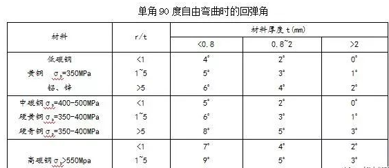 钣金加工中数控折弯加工零件范围及加工精度参数的详细解答-上海谢刚无人机监控技术有限公司 钣金加工中数控折弯加工零件范围及加工精度参数的详细解答-上海谢刚无人机监控技术有限公司