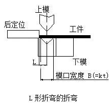 钣金加工中数控折弯加工零件范围及加工精度参数的详细解答-上海谢刚无人机监控技术有限公司 钣金加工中数控折弯加工零件范围及加工精度参数的详细解答-上海谢刚无人机监控技术有限公司