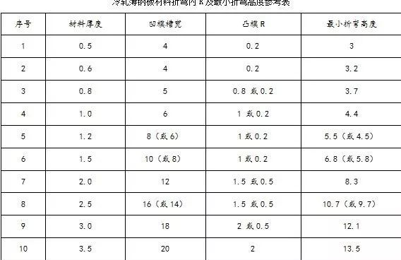 钣金加工中数控折弯加工零件范围及加工精度参数的详细解答-上海谢刚无人机监控技术有限公司 钣金加工中数控折弯加工零件范围及加工精度参数的详细解答-上海谢刚无人机监控技术有限公司