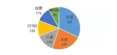 涉及钣金加工行业、全球领先的高客户设备-上海谢刚无人机监控技术有限公司 涉及钣金加工行业、全球领先的高客户设备-上海谢刚无人机监控技术有限公司
